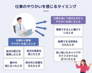 やりがいとは|みんなの体験談をヒントに導く「やりがいの見つけ方」 | HR team PLUS by HR team