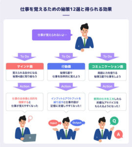 仕事が覚えられない｜社会人の先輩が教える解決策12選を解説 | HR team PLUS by HR team