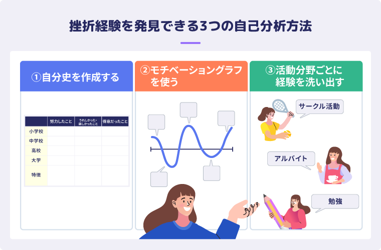 挫折経験を発見できる3つの自己分析方法