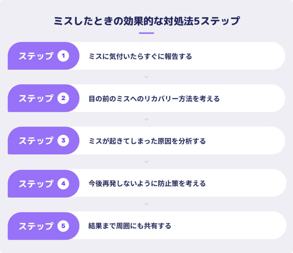 「仕事でミスばかり…」現役社会人の失敗談から学ぶミスを減らす方法 | HR team PLUS by HR team