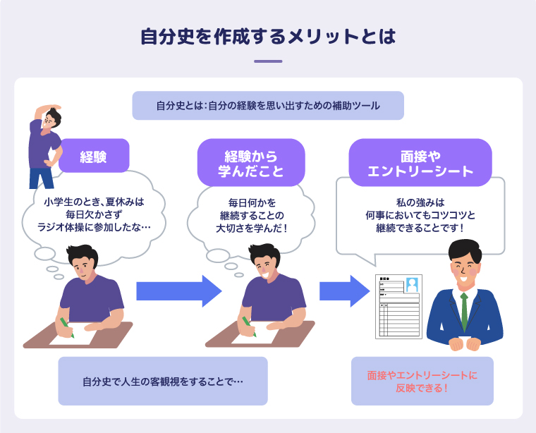 自分史を作成するメリットとは
