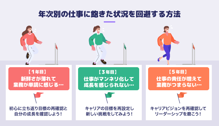 年次別の仕事に飽きた状況を回避する方法
