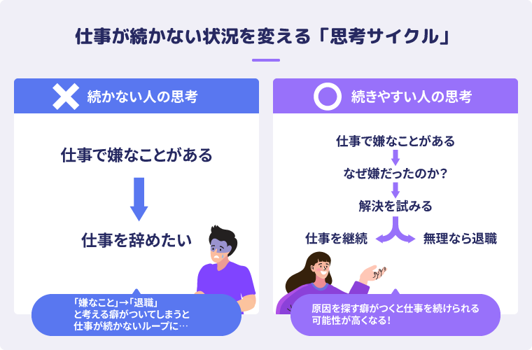 仕事が続かない状況を変える「思考サイクル」