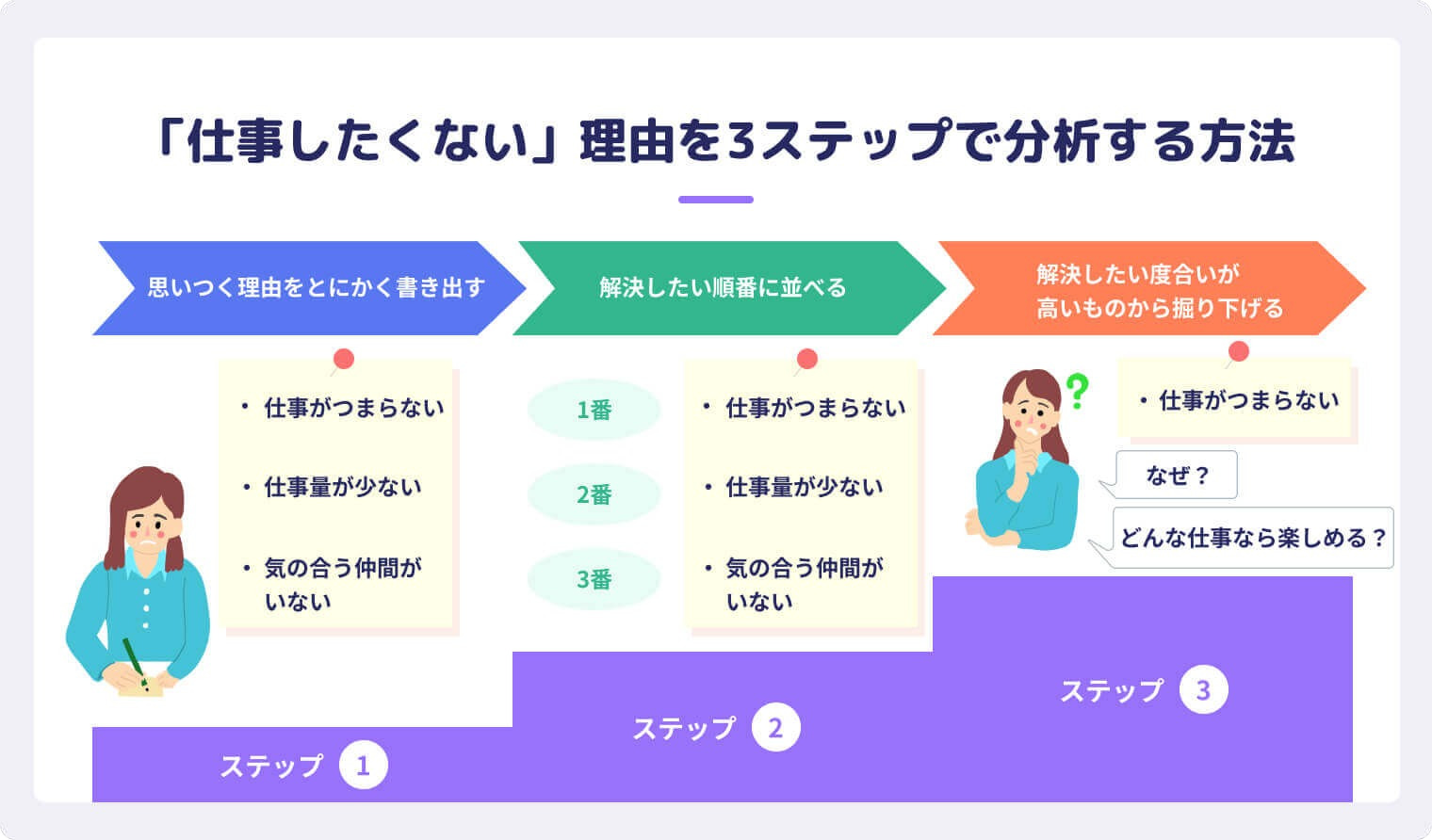「仕事したくない」理由を3ステップで分析する方法