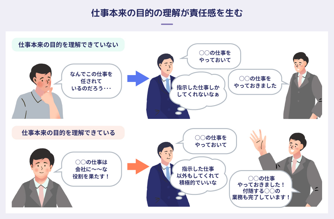 仕事本来の目的の理解が責任感を生む