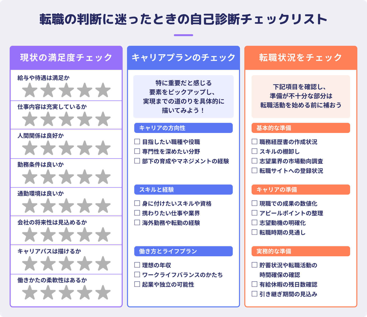 転職の判断に迷ったときの自己診断チェックリスト