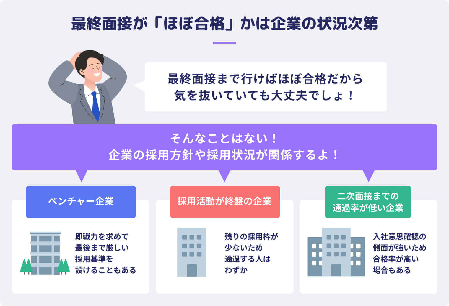 最終面接が「ほぼ合格」かは企業の状況次第