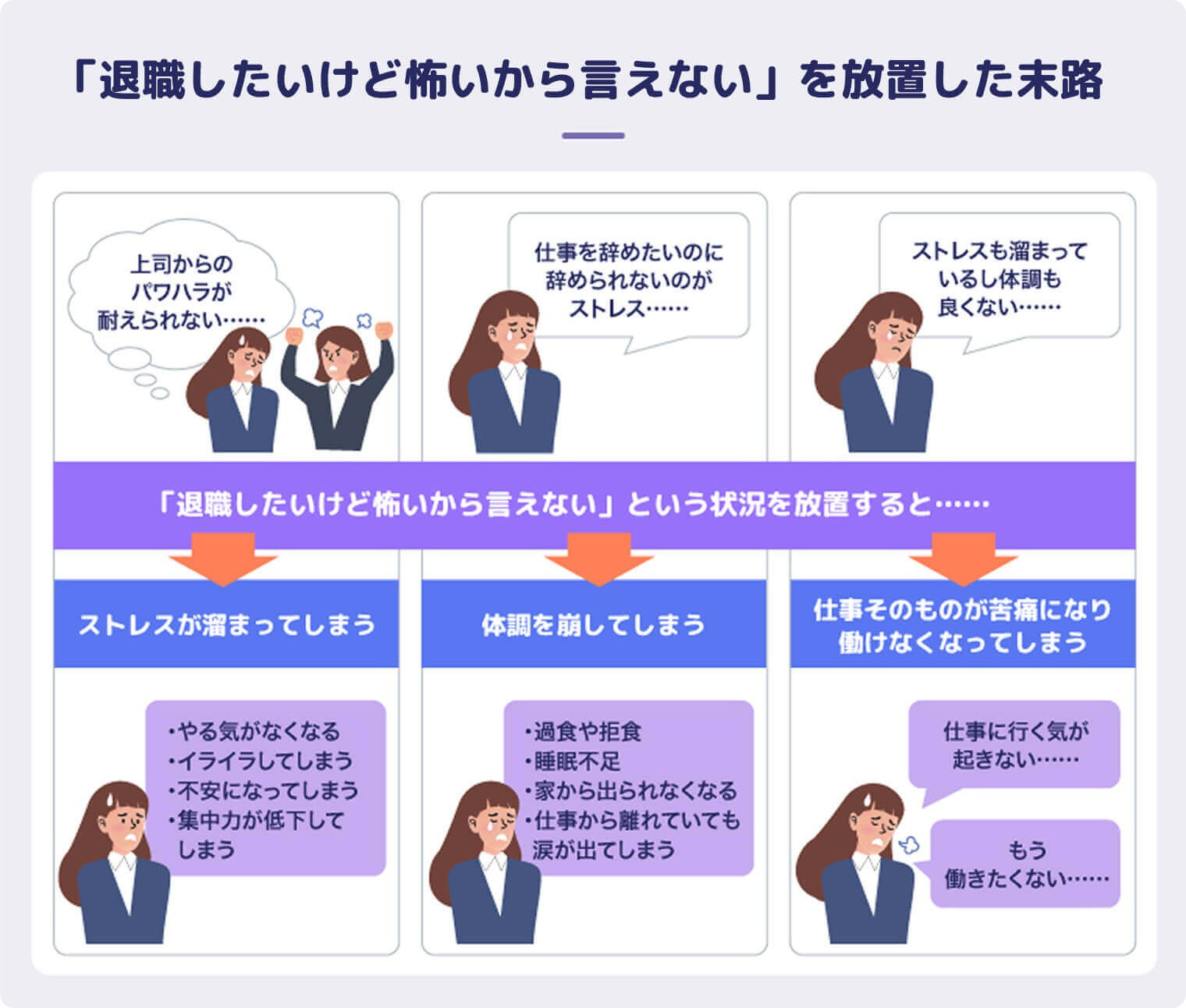 「退職したいけど怖いから言えない」を放置するリスク