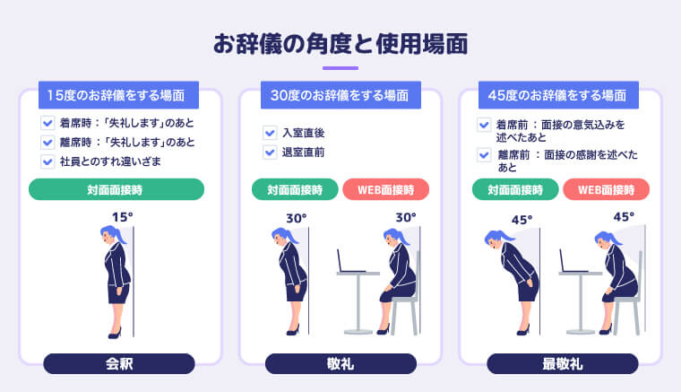 お辞儀の角度と使用場面