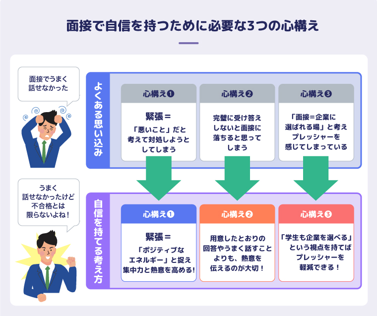 面接で自信を持つために必要な3つの心構え