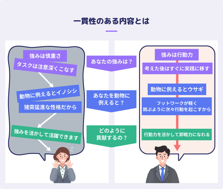 一貫性のある内容とは